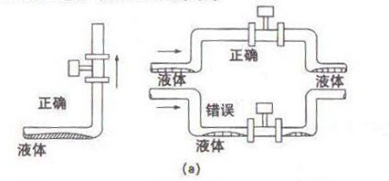 智能渦街流量計測量含液體安裝示意圖