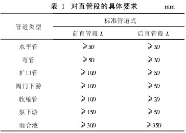 插入式電磁流量計對直管段的具體要求